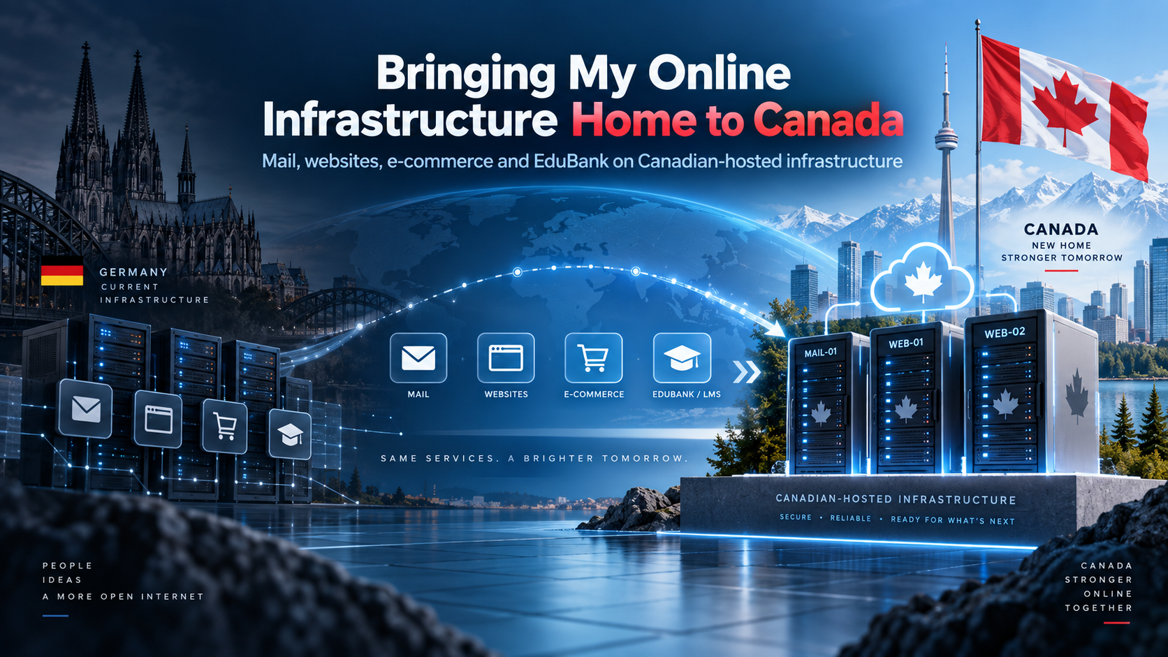 OVHcloud Canada VPS migration
